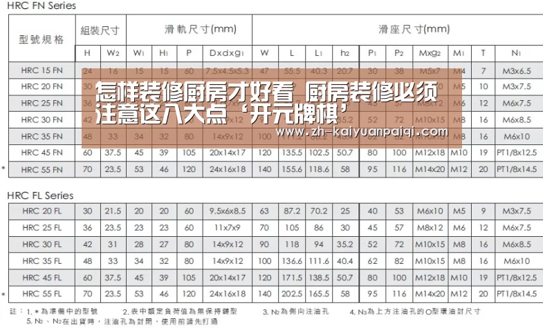 怎样装修厨房才好看 厨房装修必须注意这八大点‘开元牌棋’(图1) 开元牌棋